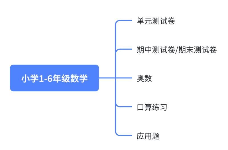 小红书引流-k12教育资料,卖小学生数学口算练习题,从0-1实战篇-生财