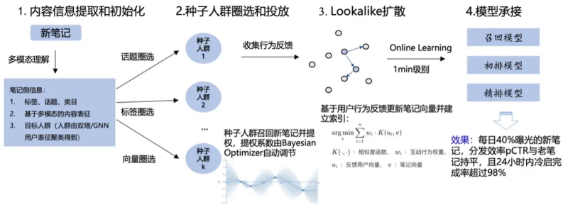 当2次航海教练,单篇笔记涨粉5000+,给你揭秘小红书爆款笔记背后内容创作逻辑-生财