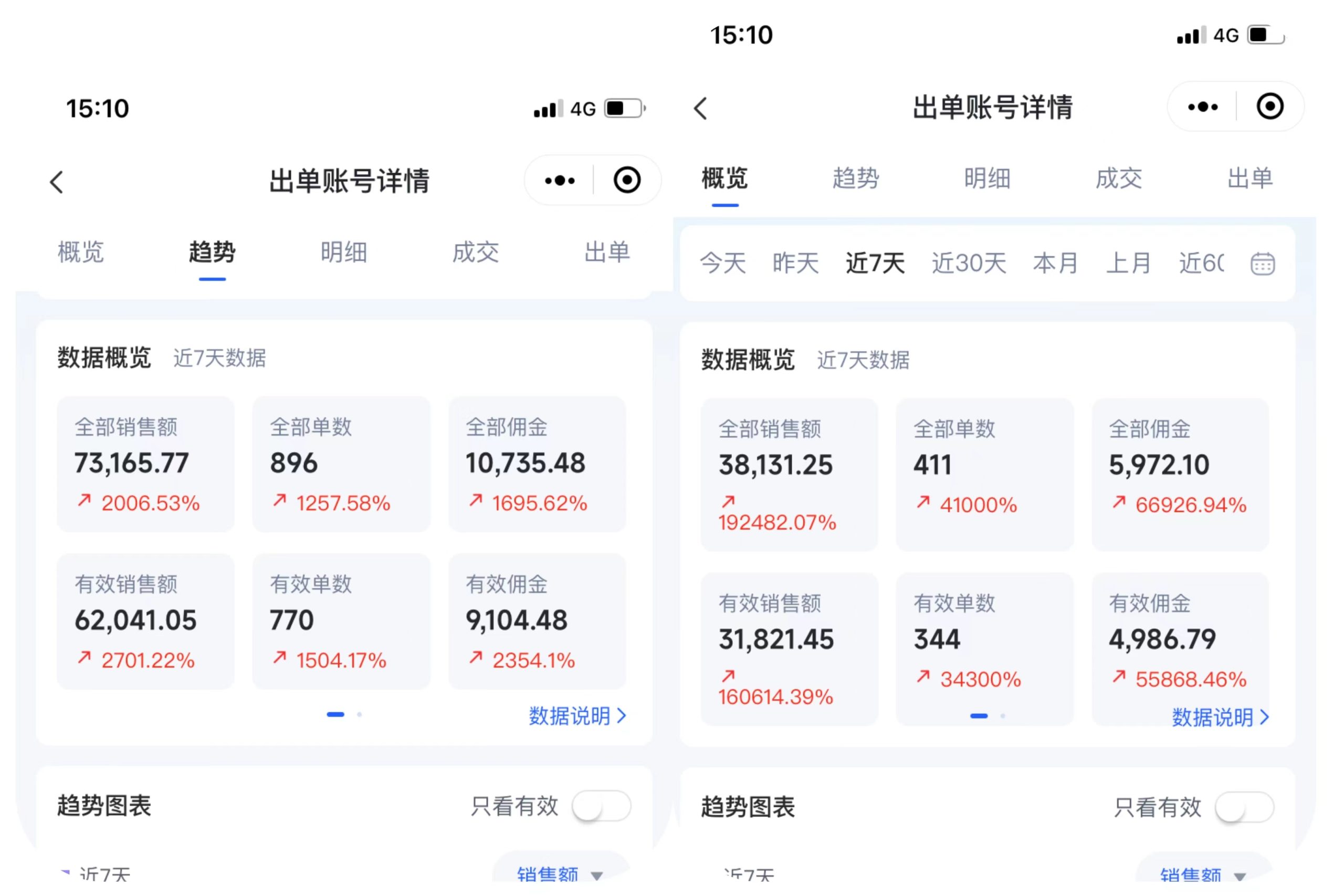 第一次入局抖音半无人,7天GMV11万多,佣金1.1万,我做对了哪些事!-生财