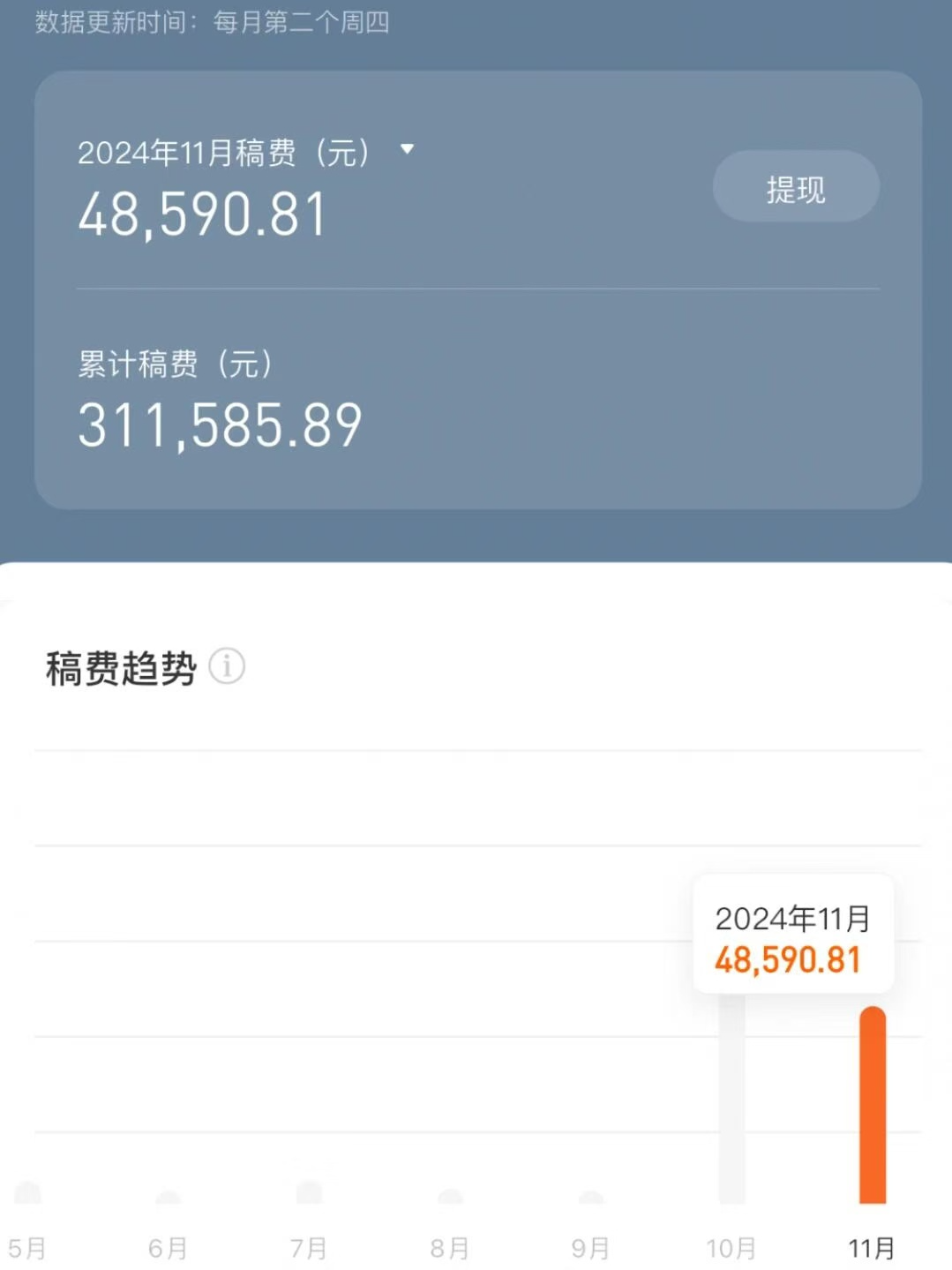 利用AI自动化写小说，一个月成功签约100篇短篇小说，月入四位数-热门分享生财-分享-生财