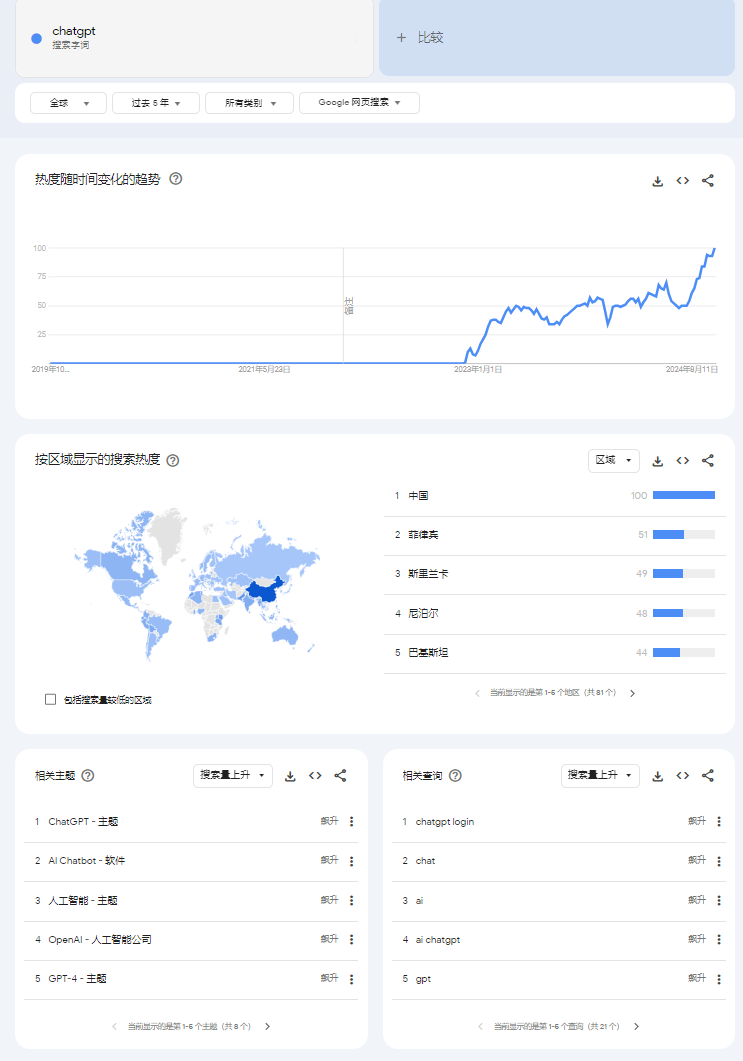龙珠悬赏：对新兴事物、全球趋势、热度方向的研究工具分享-热门分享生财-分享-生财