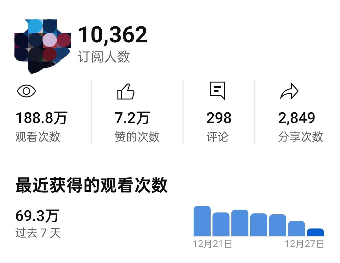 YouTube shorts从0到1实操全过程-热门分享生财-分享-生财
