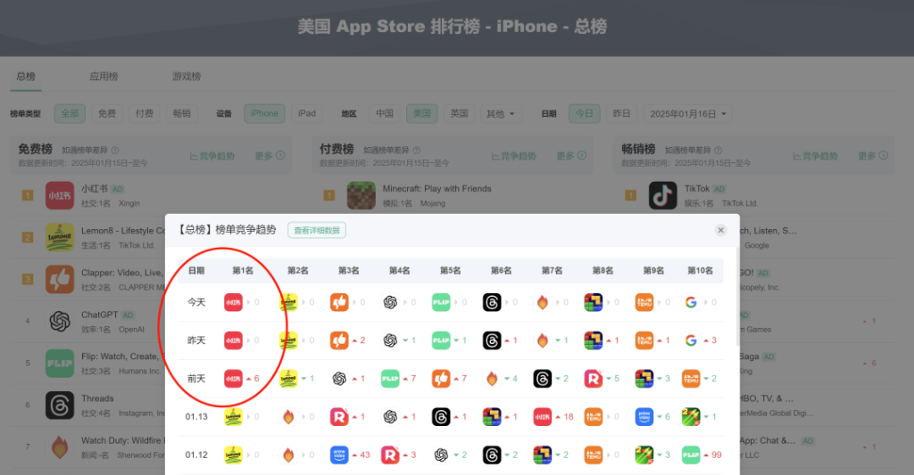 小红书承接TikTok泼天流量，与ASO脱不了干系，运营可以得满分！-热门分享生财-分享-生财