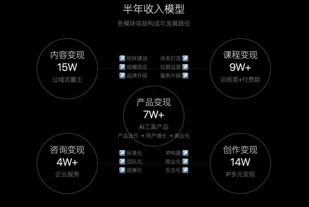 取代房子，我们的下一个人生杠杆是 AI-热门分享生财-分享-生财