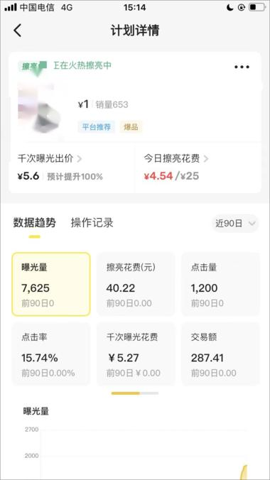 闲鱼虚拟付费玩法——超级擦亮投放ROI:7的复盘-淘金之路生财-分享-生财