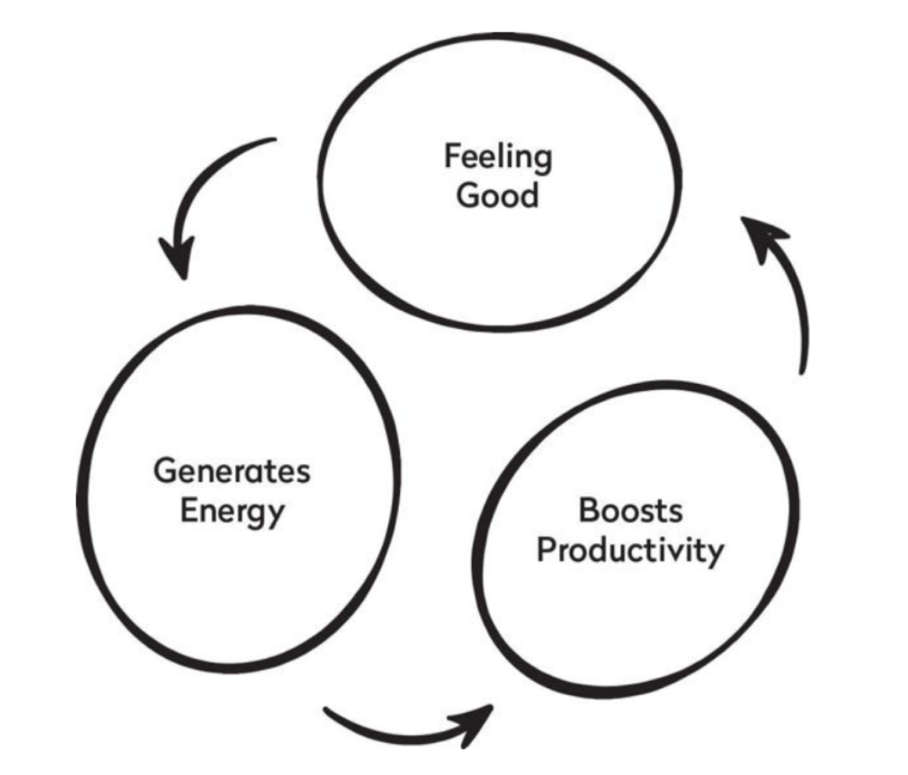 越快乐才越成功！-热门分享生财-分享-生财