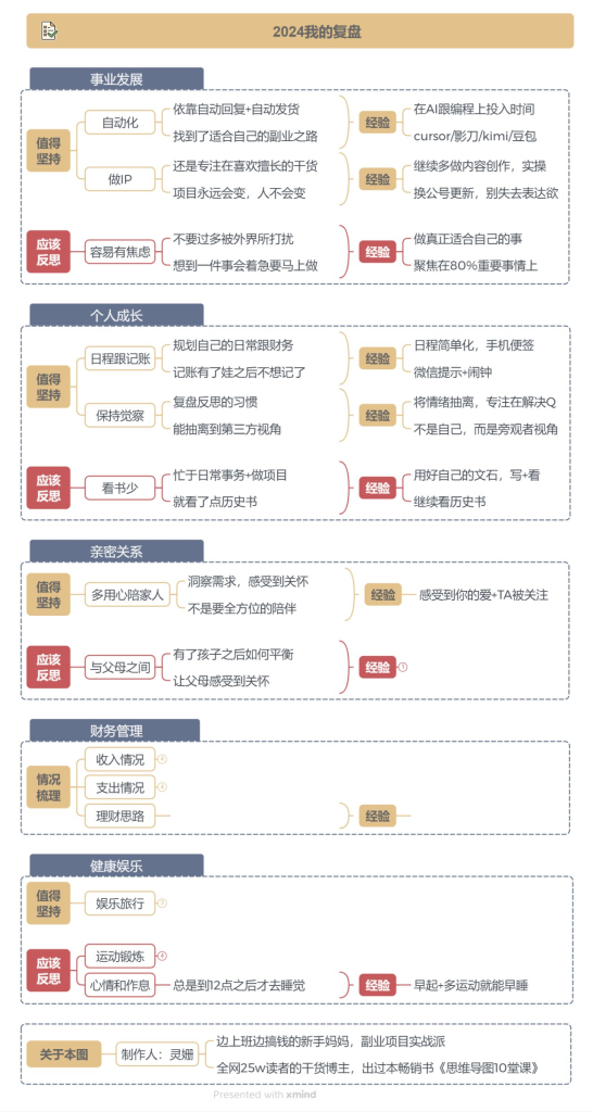 公众号爆文+小红书虚拟店铺副业收入了几十个-热门分享生财-分享-生财