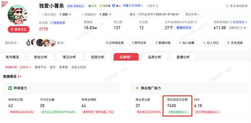 “代餐文学”账号，2700粉，90天商业预估投放总金额7400-上榜风向标生财-情报-生财