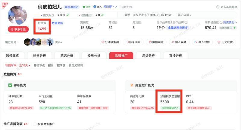 一个1499的粉丝，商业笔记占比66%，变现5600元。-上榜风向标生财-情报-生财