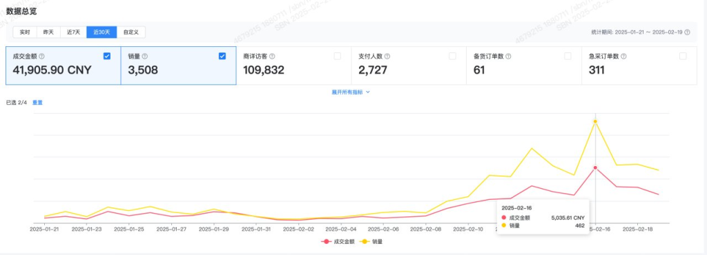 Shein 航海的收获，两个月从Shein新手到月销售额4万-热门分享生财-分享-生财