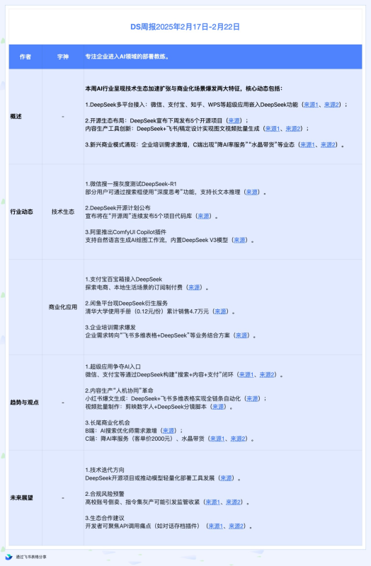 上周deepseek和AI行业呈现技术生态加速扩张与商业化场景爆发-生财