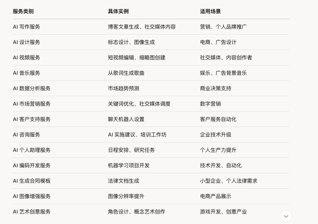 有一条船的方向是 AI 服务，这也是今天的超级标-热门分享生财-分享-生财