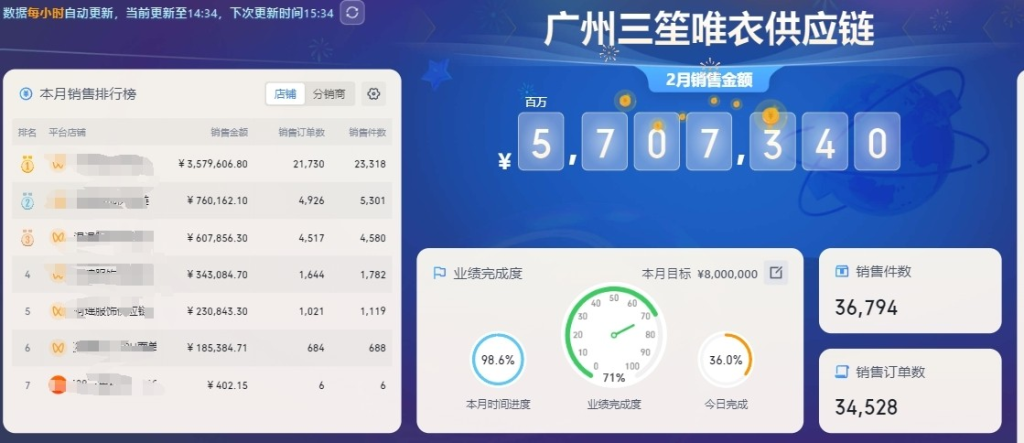 视频号中老年女装赛道运营实操经验分享-热门分享生财-分享-生财