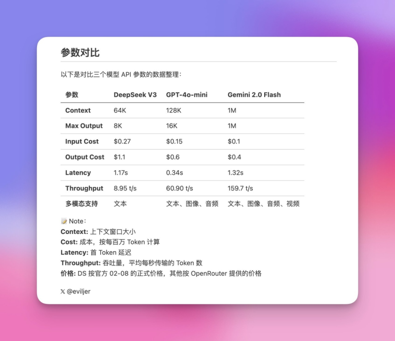 用Gemini 2.0 flash套壳&开发应用套利-生财