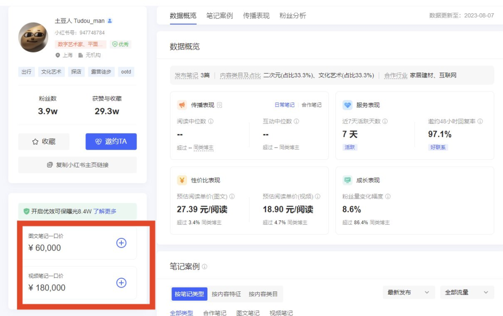 一篇种草笔记收费6-18万的玩法-上榜风向标生财-情报-生财