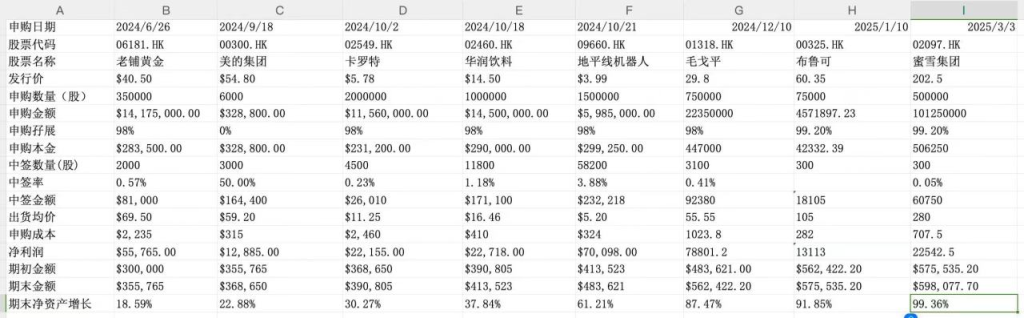 金融低风险套利—《港股打新策略》-热门分享生财-分享-生财