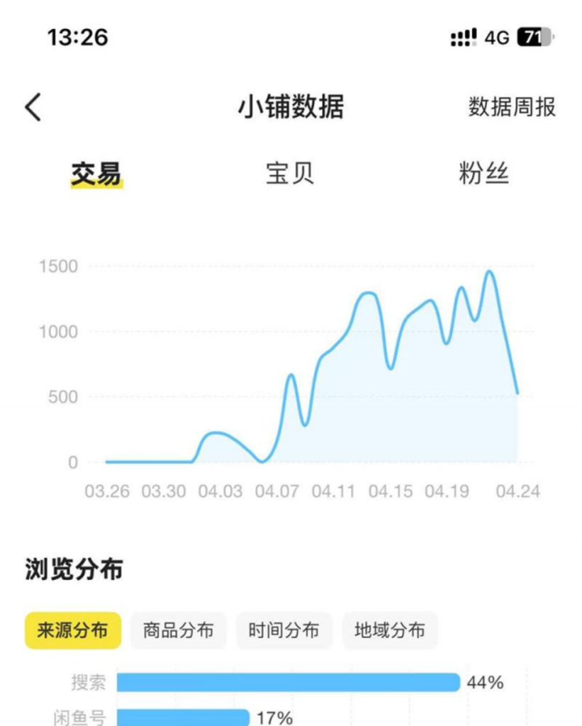 日销1500的茶叶 ，闲鱼的操作入门-热门分享生财-分享-生财