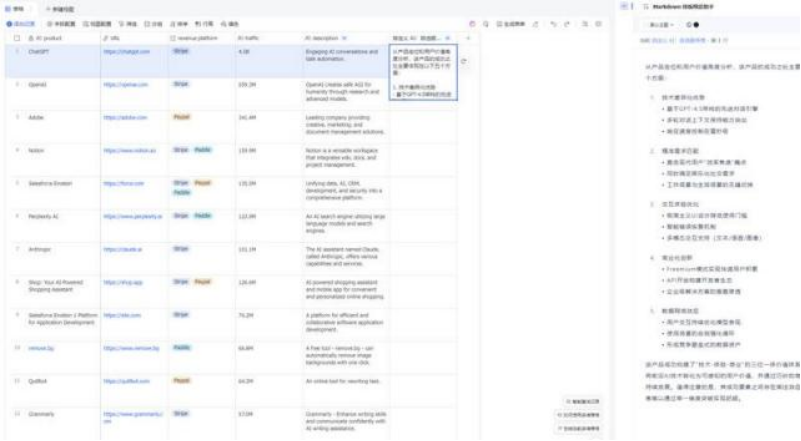 用飞书多维表格复刻了一个看toolify榜单自动化版本-热门分享生财-分享-生财