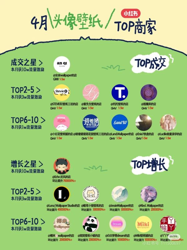 小红书虚拟资料店铺，4月份的，一些新的赛道-上榜风向标生财-情报-生财