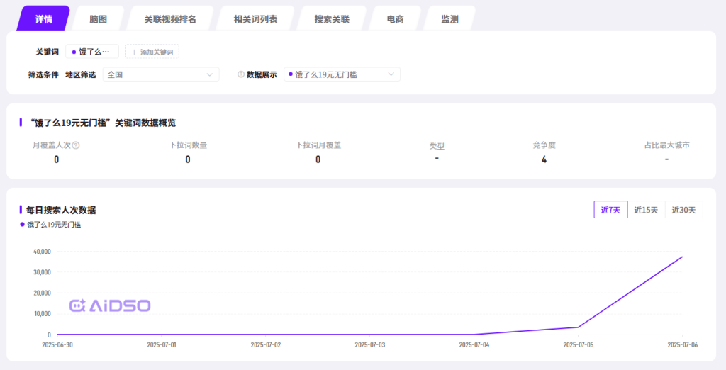 学DSO ，用DSO思维赚钱-上榜风向标生财-情报-生财