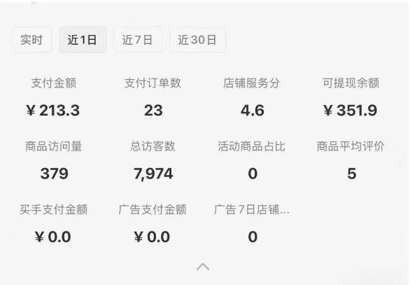 图片[1]-小红书虚拟店铺攻略，开店-上架-全自动发货出售学科虚拟资料完整流程-生财