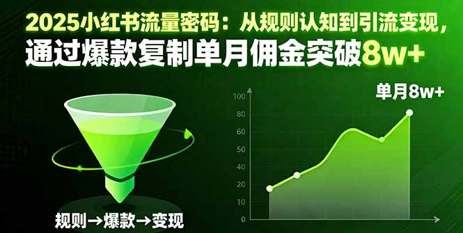 2025小红书流量密码:从规则认知到引流变现,通过爆款复制单月佣金突破8w+-生财