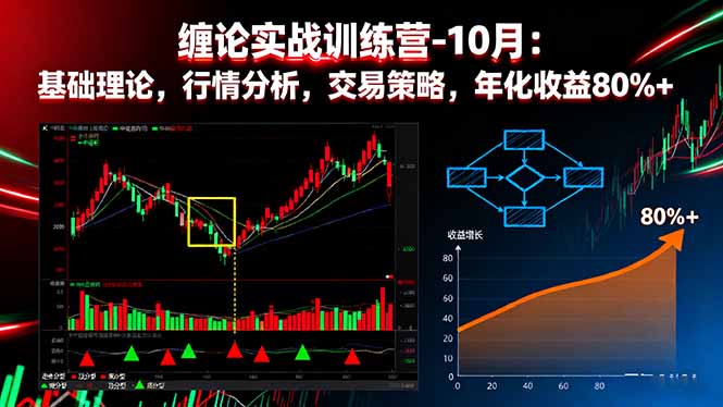 缠论实战训练营-10月:基础理论,行情分析,交易策略,年化收益80%+-生财