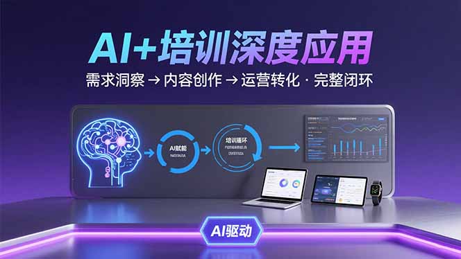 AI技术+培训领域深度应用：需求洞察-内容创作-运营转化  的完整闭环-生财
