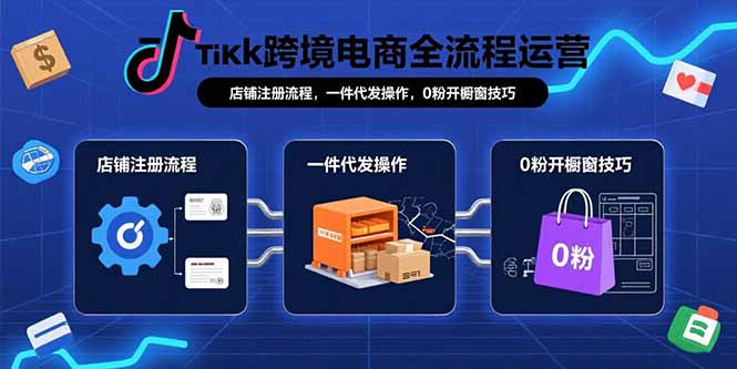 TikTok跨境电商全流程运营：店铺注册流程，一件代发操作，0粉开橱窗技巧-生财