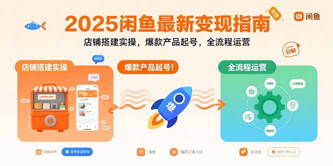 2025闲鱼最新变现指南：店铺搭建实操，爆款产品起号，全流程运营-生财