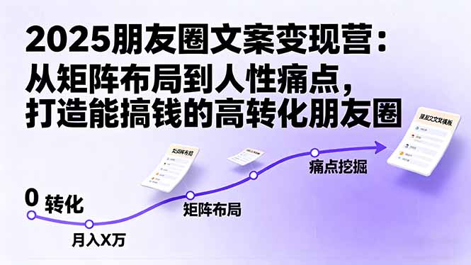 2025朋友圈文案变现营：从矩阵布局到人性痛点，打造能搞钱的高转化朋友圈-生财