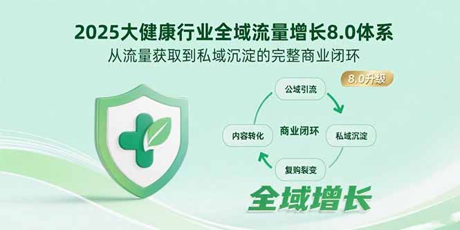 2025大健康行业全域流量增长8.0体系,从流量获取到私域沉淀的完整商业闭环-生财