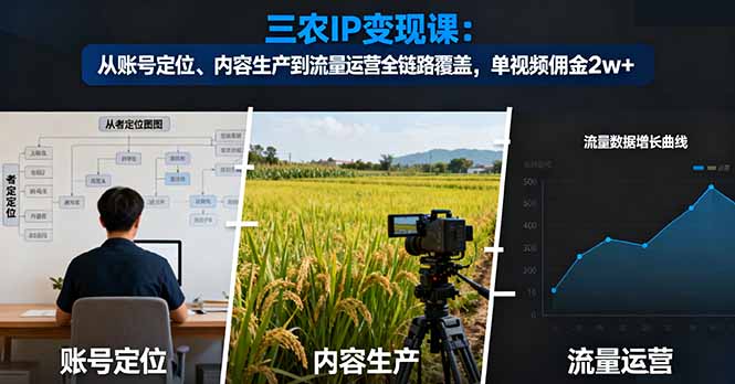 三农IP变现课：从账号定位、内容生产到流量运营全链路覆盖，单视频佣金2w+-生财