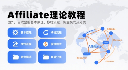Affiliate理论教程,国外广告联盟的基本原理、挣钱流程、佣金模式及分类-生财