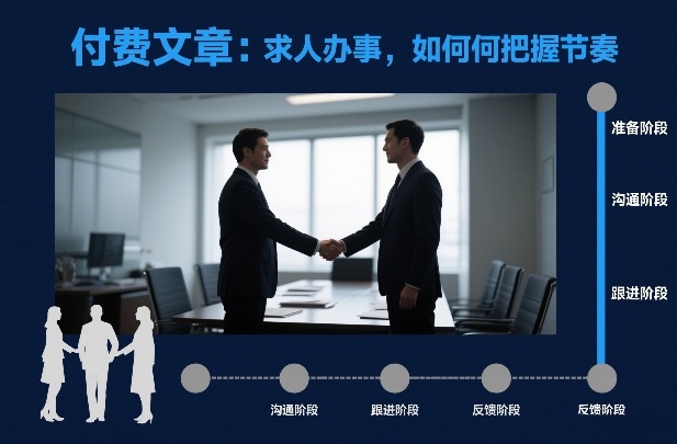 付费文章：求人办事，如何把握节奏-生财