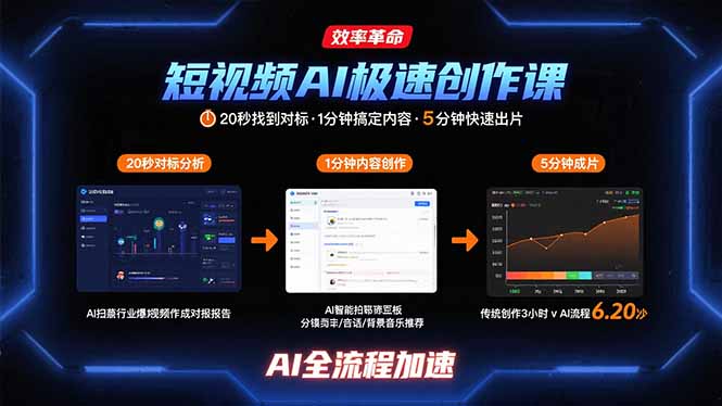 短视频AI极速创作课：20秒找到对标，1分钟搞定内容创作，5分钟快速出片-生财