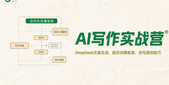 AI写作实战营,DeepSeek文案生成,提示词模板库,仿写原创技巧-生财