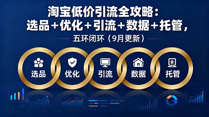 淘宝低价引流全攻略:选品+优化+引流+数据+托管,五环闭环(9月更新-生财