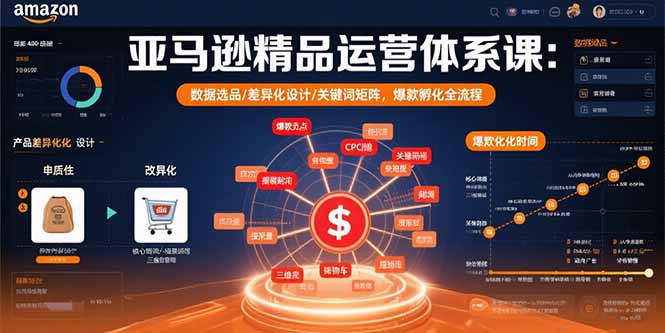 亚马逊精品运营体系课:数据选品/差异化设计/关键词矩阵,爆款孵化全流程-生财