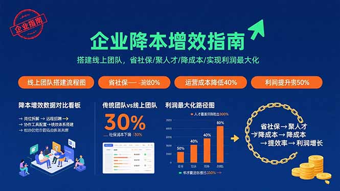 企业降本增效指南:搭建线上团队,省社保/聚人才/降成本/实现利润最大化-生财