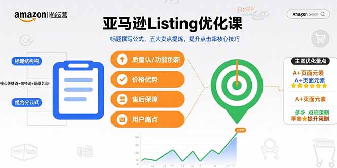 亚马逊Listing优化课，标题撰写公式，五大卖点提炼，提升点击率核心技巧-生财