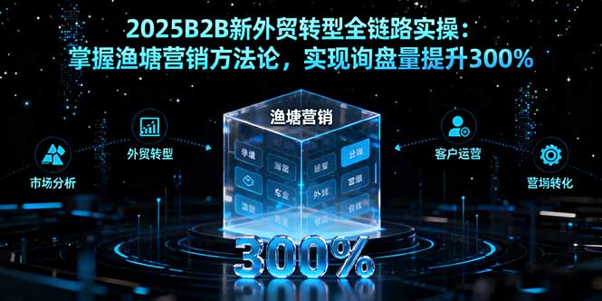 2025B2B新外贸转型全链路实操：掌握渔塘营销方法论，实现询盘量提升300%-生财