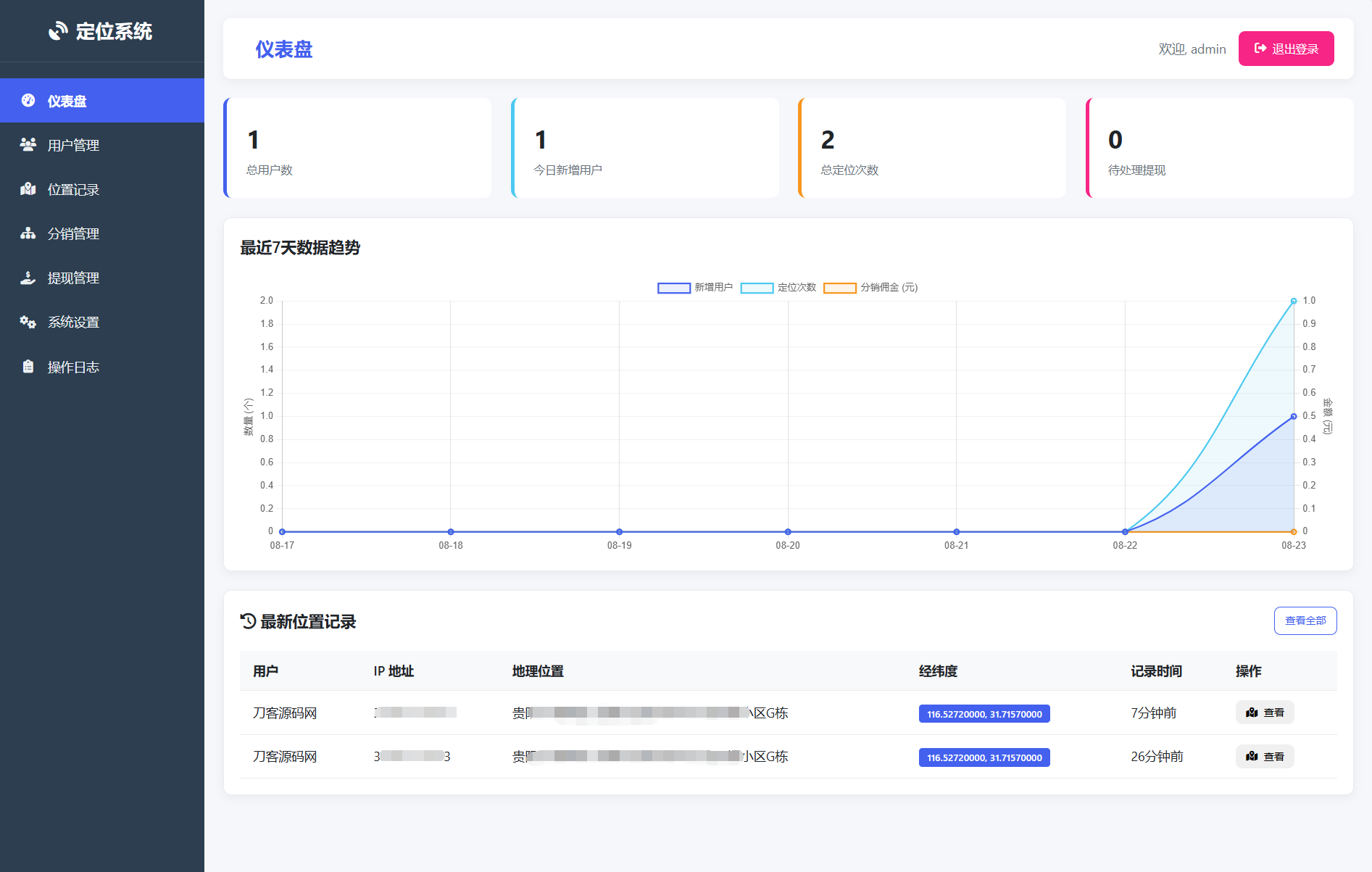 IP定位系统源码 二开版 新增分销功能-生财