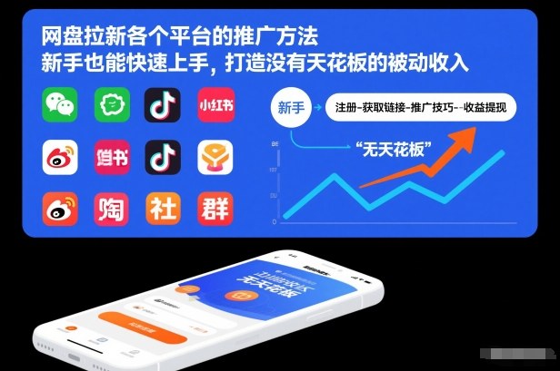 网盘拉新各个平台的推广方法，新手也能快速上手，打造没有天花板的被动收入-生财
