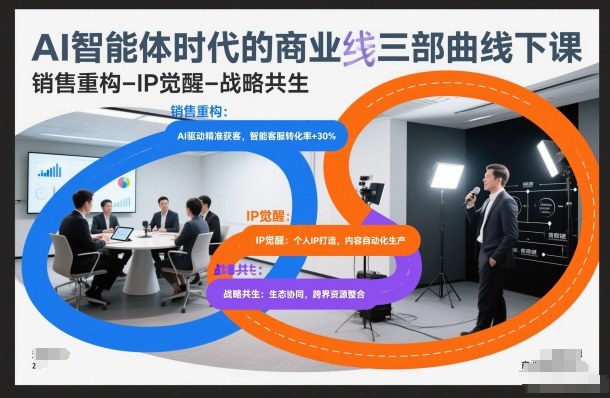 AI智能体时代的商业三部曲线下课，销售重构-IP觉醒-战略共生-生财