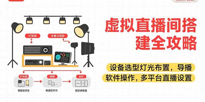 虚拟直播间搭建全攻略,设备选型灯光布置,导播软件操作,多平台直播设置-生财