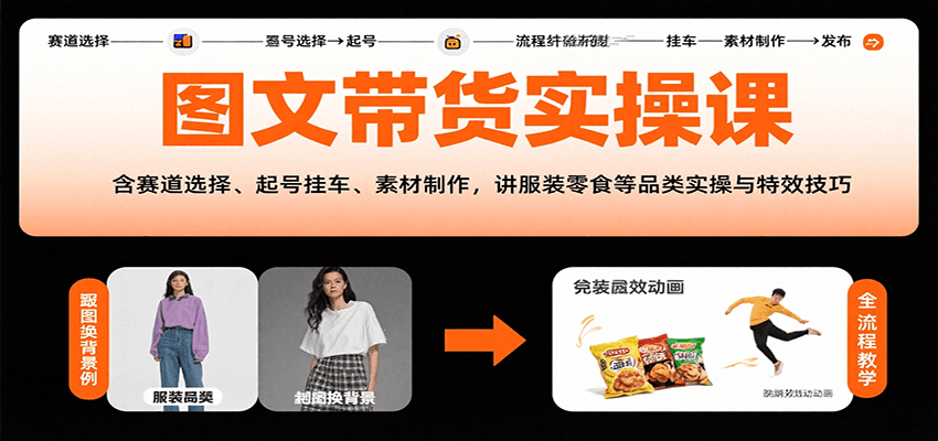 图文带货实操课,含赛道选择、起号挂车、素材制作,讲服装零食等品类实操与特效技巧-生财