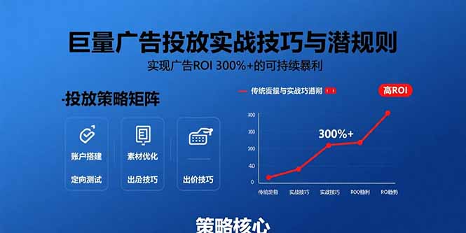 巨量广告投放实战技巧与潜规则：实现广告ROI 300%+的可持续暴利-生财
