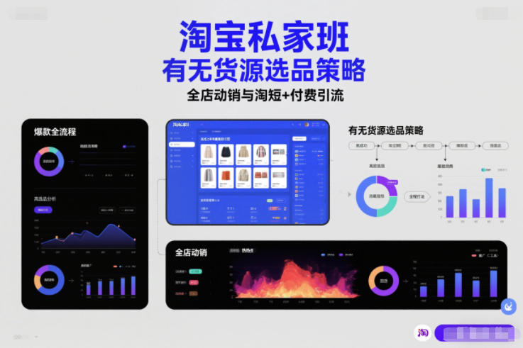 淘宝私家班，有无货源选品策略，高成功率爆款全流程打法，全店动销与淘短+付费引流(更新)-生财