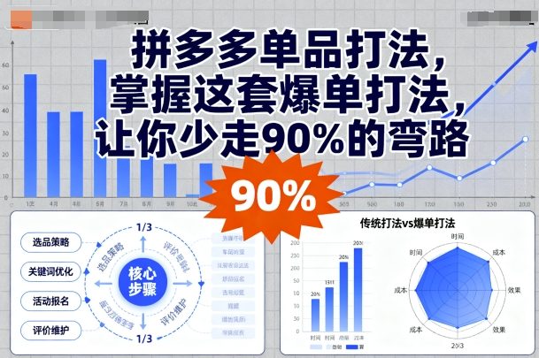 拼多多单品打法,掌握这套爆单打法,让你少走90%的弯路-生财